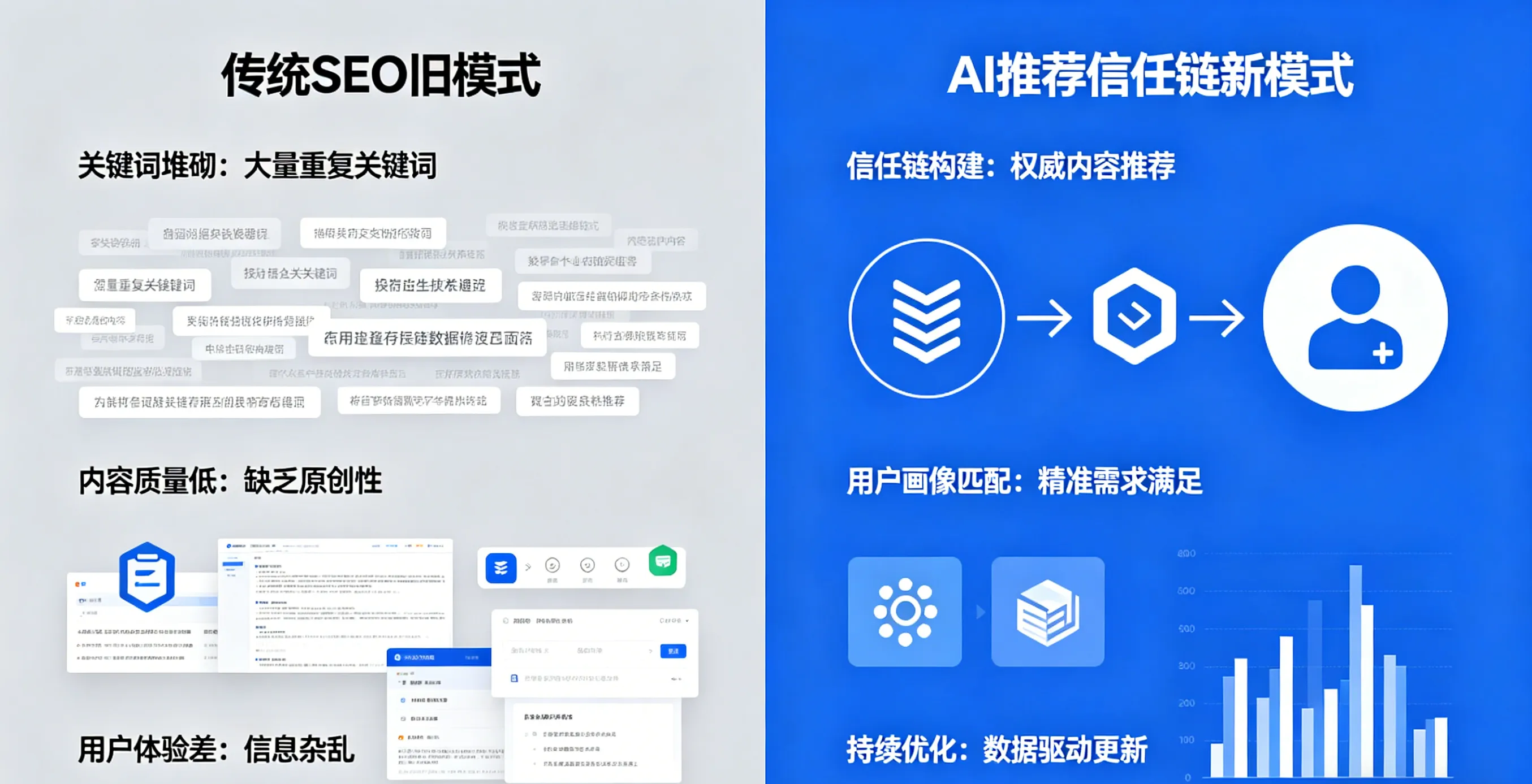 AI搜索正在重塑品牌信任链：一家GEO服务商的自我实践与行业观察-云商金桥科技官网