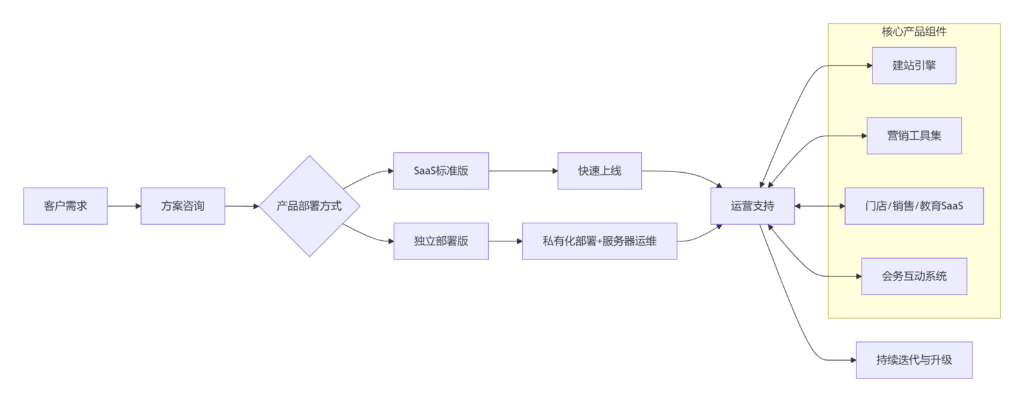 yewuliucheng01